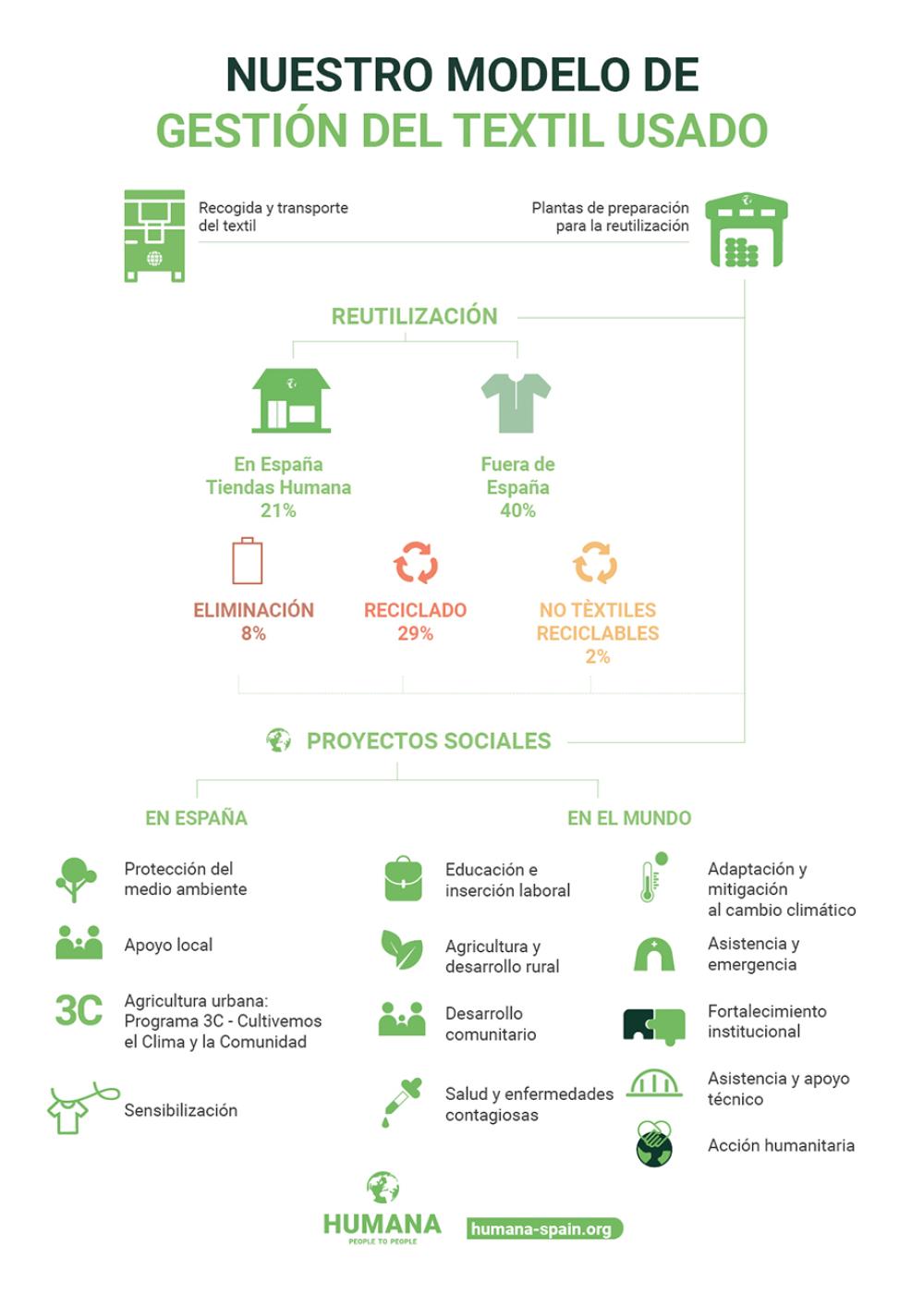 que-hacemos-con-el-textil-usado.jpg