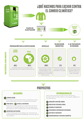 Lo que tú puedes hacer contra el cambio climático-img2