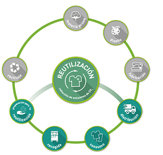 Humana joins the Circular Economy Agreement-img2